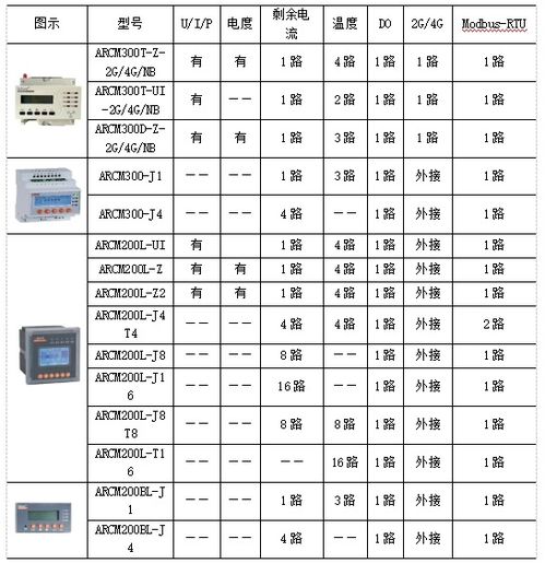 物联网监管系统有哪些（物联网监管系统功能及应用介绍）