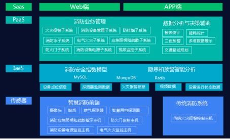 物联网监管系统有哪些（物联网监管系统功能及应用介绍）