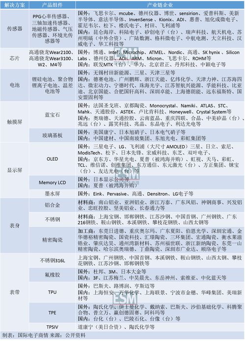 物联网智能系统盘点现在有哪些智能系统值得关注