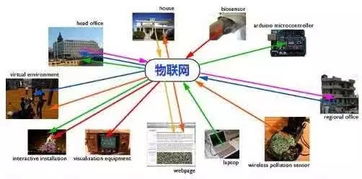 物联网系统分为哪些层次,物联网系统架构解析