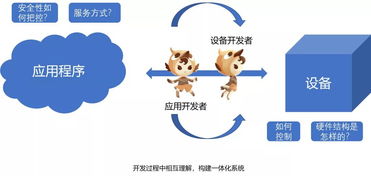 物联网系统分为哪些层次,物联网系统架构解析