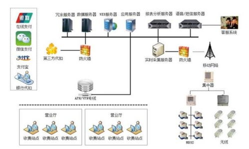 物联网水表营销系统有哪些（物联网水表营销系统详解）