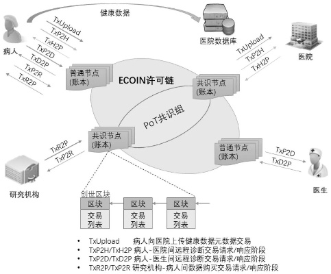 物联网线上交易系统有哪些,物联网线上交易系统技术架构分析