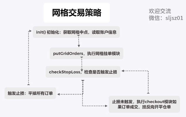 物联网线上交易系统有哪些,物联网线上交易系统技术架构分析