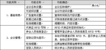 物联网预测分析系统有哪些功能,物联网预测分析系统案例分析