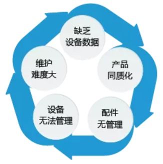 空压机物联网系统组成构成,空压机物联网系统实现原理解析