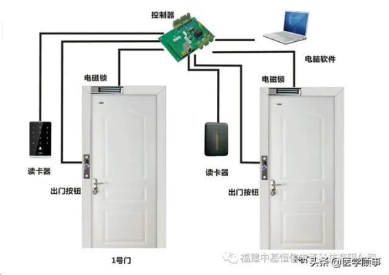 河南物联网门禁系统厂家排行榜（河南物联网门禁系统厂家推荐）