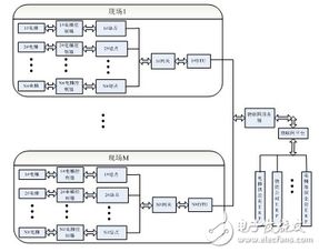 物联网系统有哪些工作原理（物联网技术原理解析）