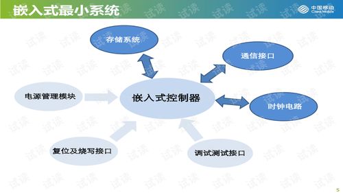 物联网系统有哪些工作原理（物联网技术原理解析）