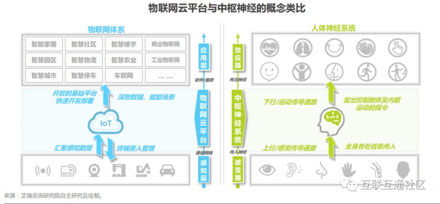 物联网云计算系统包括哪些内容（解析物联网云计算系统的构成要素）