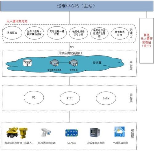 物联网备案系统有哪些,物联网备案流程详解