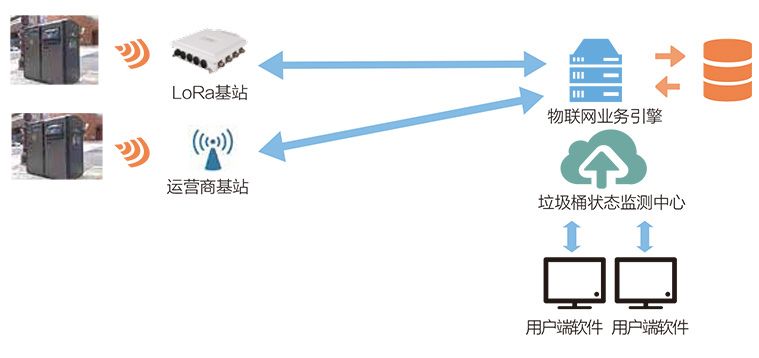 甘肃智慧物联网系统有哪些（智慧物联网系统功能介绍）