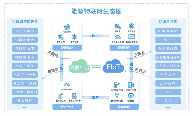 甘肃智慧物联网系统有哪些（智慧物联网系统功能介绍）