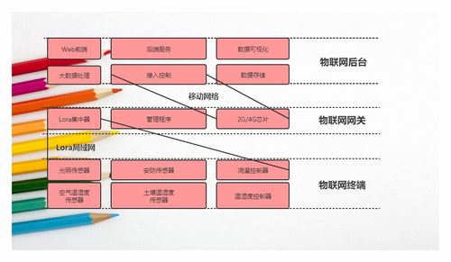 典型物联网系统特点分析，物联网系统特点详解