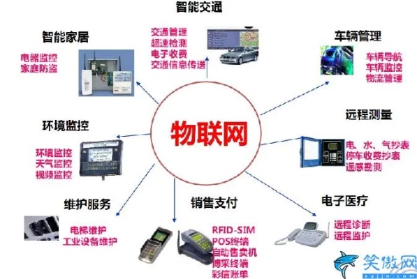 物联网手机系统有哪些,物联网手机系统推荐及功能介绍