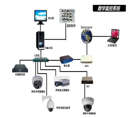 电子监控物联网系统有哪些功能,电子监控物联网系统的优势对比