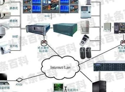 电子监控物联网系统有哪些功能,电子监控物联网系统的优势对比