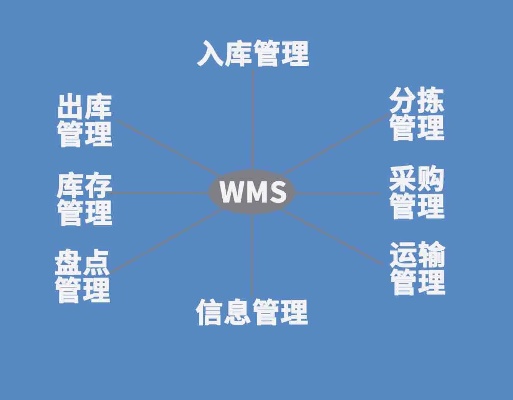 物联网物资管理系统有哪些（详解物联网物资管理系统的应用和功能）