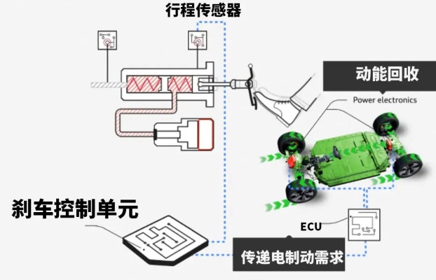 物联网刹车系统有哪些功能（详解物联网刹车系统的特点和作用）