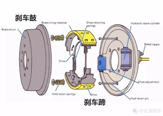 物联网刹车系统有哪些功能（详解物联网刹车系统的特点和作用）