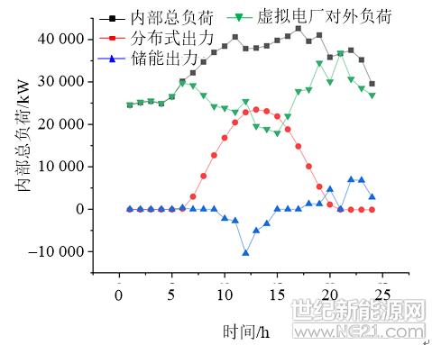 物联网的业务支撑系统有哪些（详解物联网业务支撑系统的功能和作用）