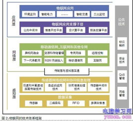 物联网系统参数指标有哪些（物联网系统参数详解）