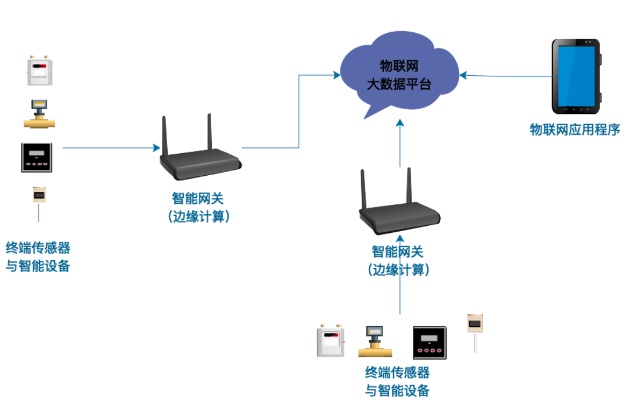 广西无线物联网系统有哪些（详解广西地区无线物联网系统）