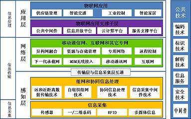 物联网工程系统框架详解，物联网工程系统框架设计与应用