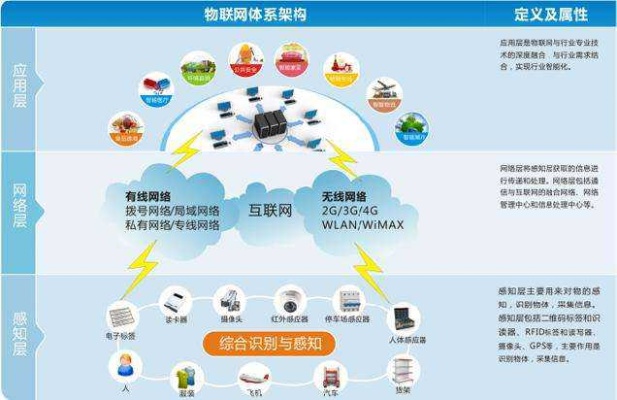 物联网系统组成及功能详解,物联网系统组件和作用介绍