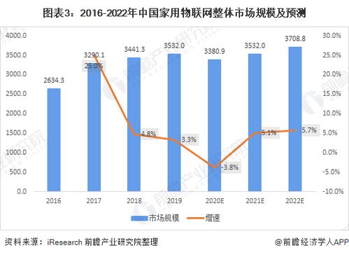 物联网5大预测系统有哪些,物联网未来发展趋势预测