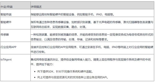 物联网云系统功能详解,物联网云系统功能介绍