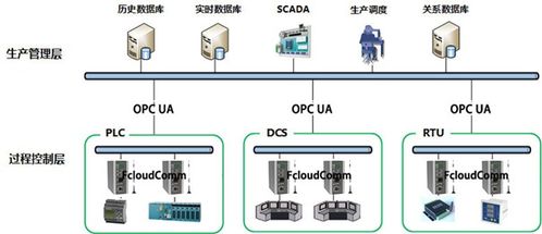 物联网全自动操作系统有哪些,物联网自动化系统应用案例分享