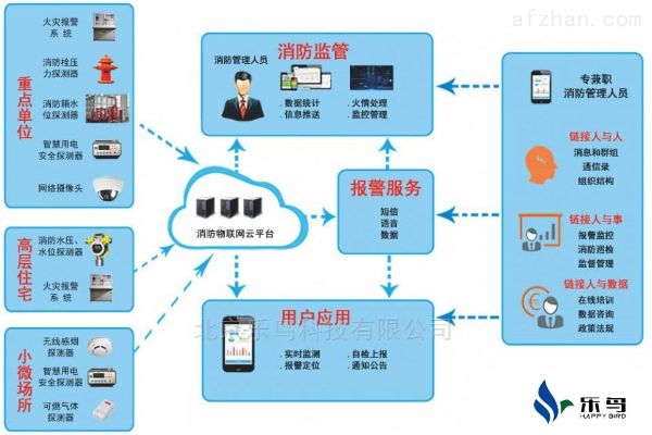 有哪些消防物联网系统厂家（消防物联网系统厂家推荐）