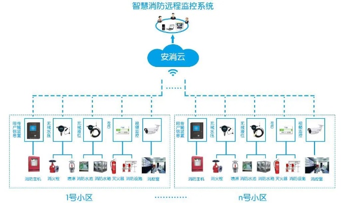 有哪些消防物联网系统厂家（消防物联网系统厂家推荐）