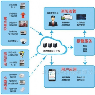 有哪些消防物联网系统厂家（消防物联网系统厂家推荐）