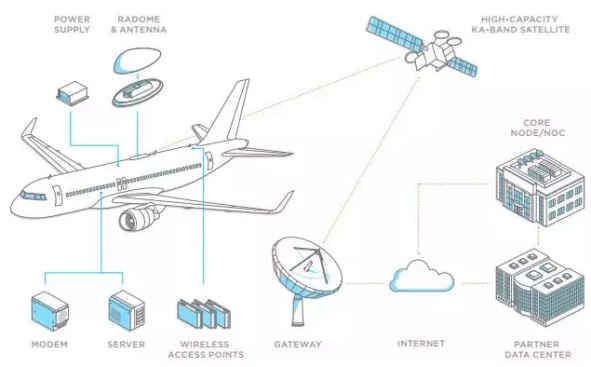 航空物联网终端系统有哪些（航空物联网终端系统详解）