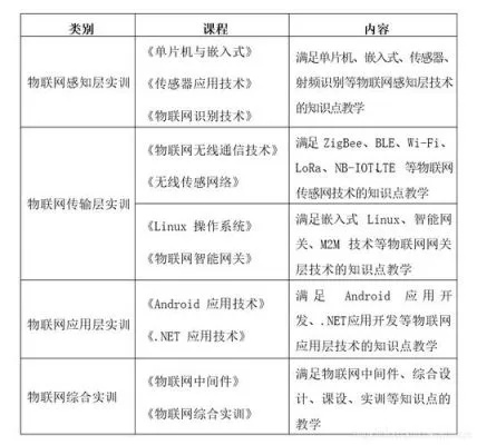 物联网教务选课系统有哪些（探讨物联网技术在教务选课中的应用）