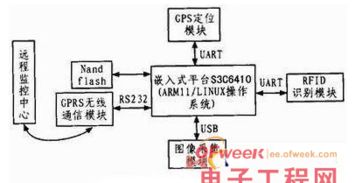 物联网车载定位系统有哪些（详解物联网车载定位系统的应用和特点）