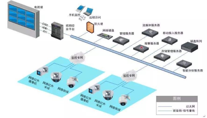 物联网弱电管理系统功能介绍,物联网弱电管理系统案例分享