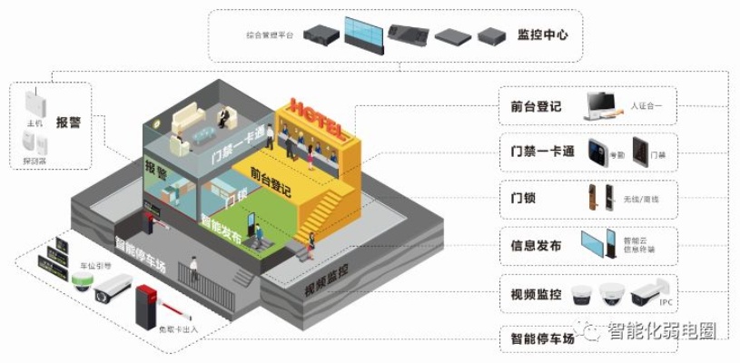 物联网弱电管理系统功能介绍,物联网弱电管理系统案例分享