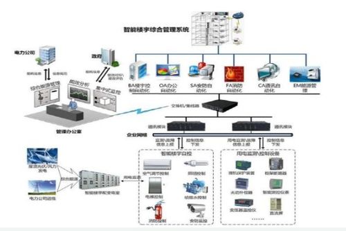 园区物联网控制系统有哪些（园区物联网控制系统详解）