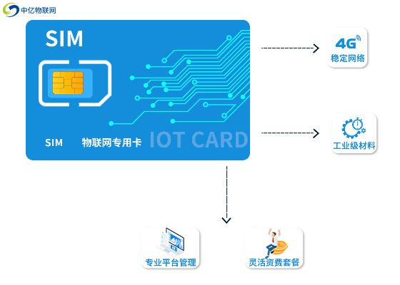 物联网卡系统管理平台类型解析，物联网卡系统管理平台分类详解