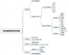 物联网系统构建技术详解,物联网系统构建技术案例分析