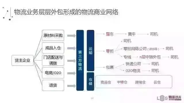 西藏物流物联网系统有哪些（西藏物流物联网系统探索）