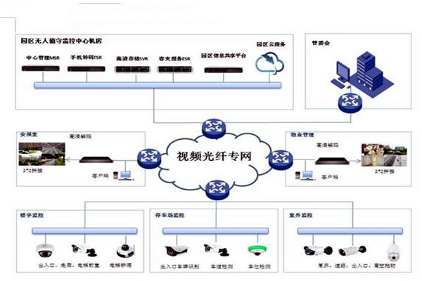 物联网楼控系统功能及应用解析，物联网楼控系统的优势与特点