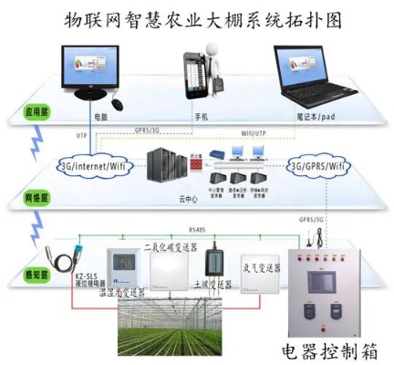 物联网农业系统传感器选择指南，物联网农业系统传感器推荐使用列表