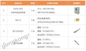 典型物联网应用系统有哪些（物联网应用系统案例分享）