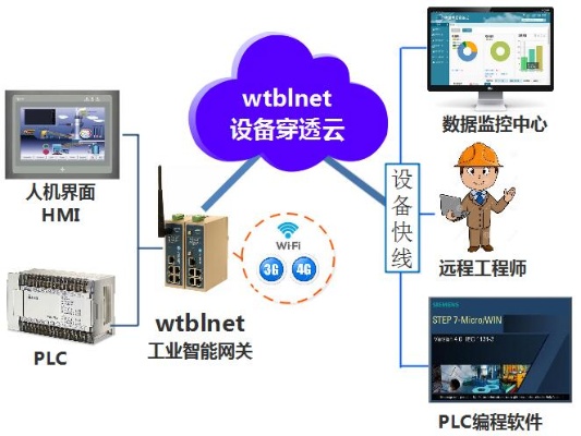 贵州工业物联网系统应用案例分享,贵州工业物联网系统解决方案探索