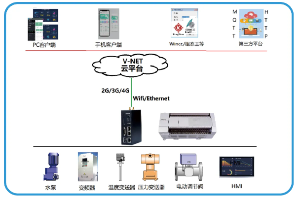 贵州工业物联网系统应用案例分享,贵州工业物联网系统解决方案探索