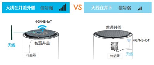 智能井盖物联网系统有哪些功能，智能井盖系统选购指南